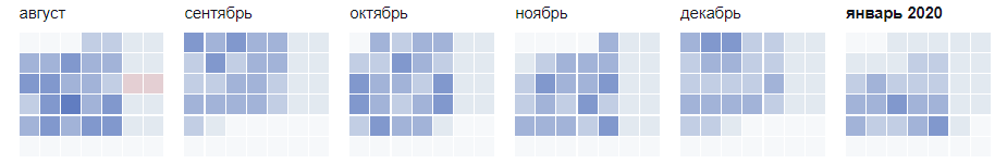 Коммитит в среднем 5 человек