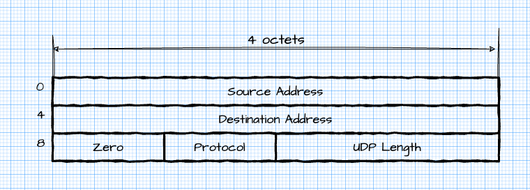 Протоколы семейства TCP-IP. Теория и практика - 7
