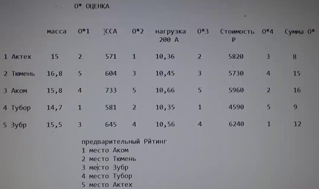 Испытания 5 отечественных автомобильных аккумуляторов в корпусе D23. Часть 1: лечим разбалансировку - 35