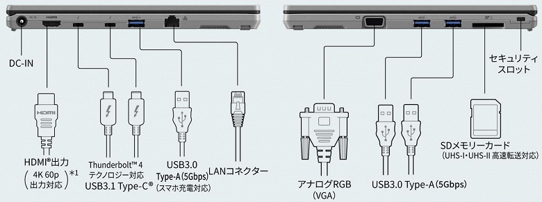 Такое возможно только в Японии. Представлен ноутбук Panasonic Let’s Note SR 12.4 – 1 кг, 16 часов автономности, два слота SIM и возможность подключения 4 мониторов
