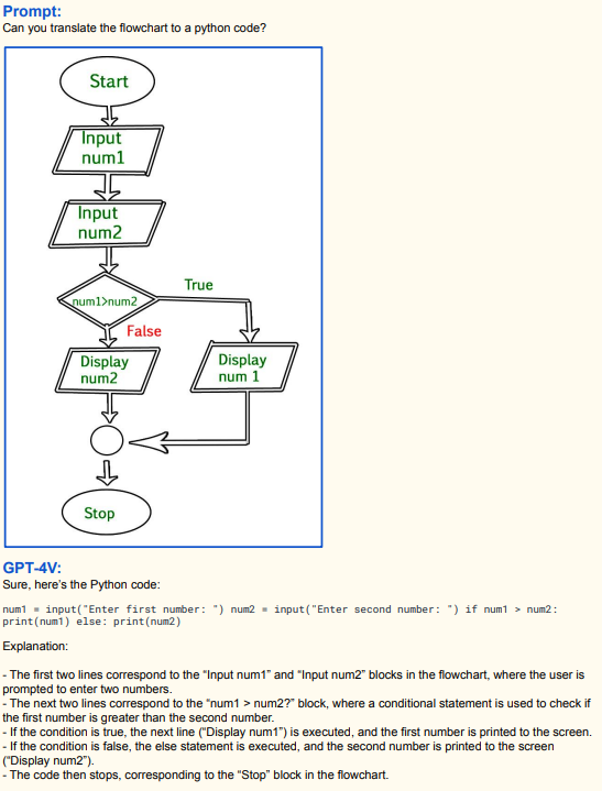 Чат GPT-4V, который видит — что он умеет - 21