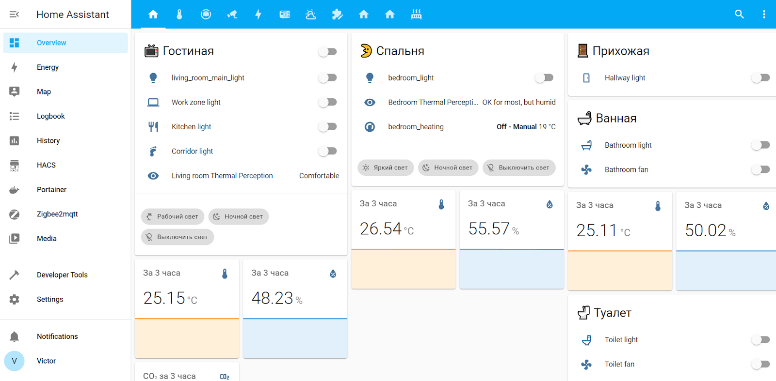 Home Assistant: dashboard