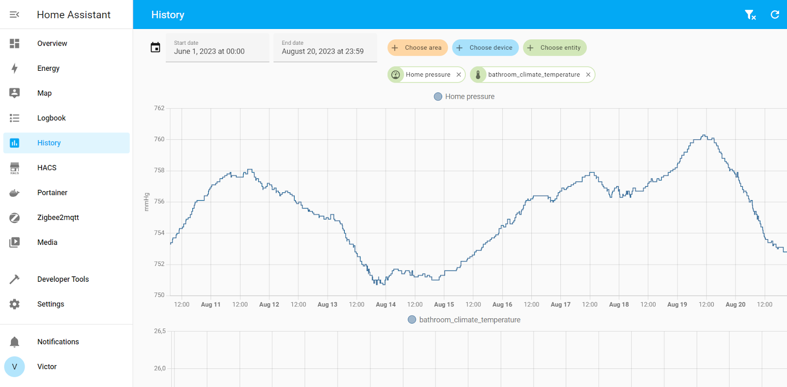 Home Assistant: история показаний датчиков