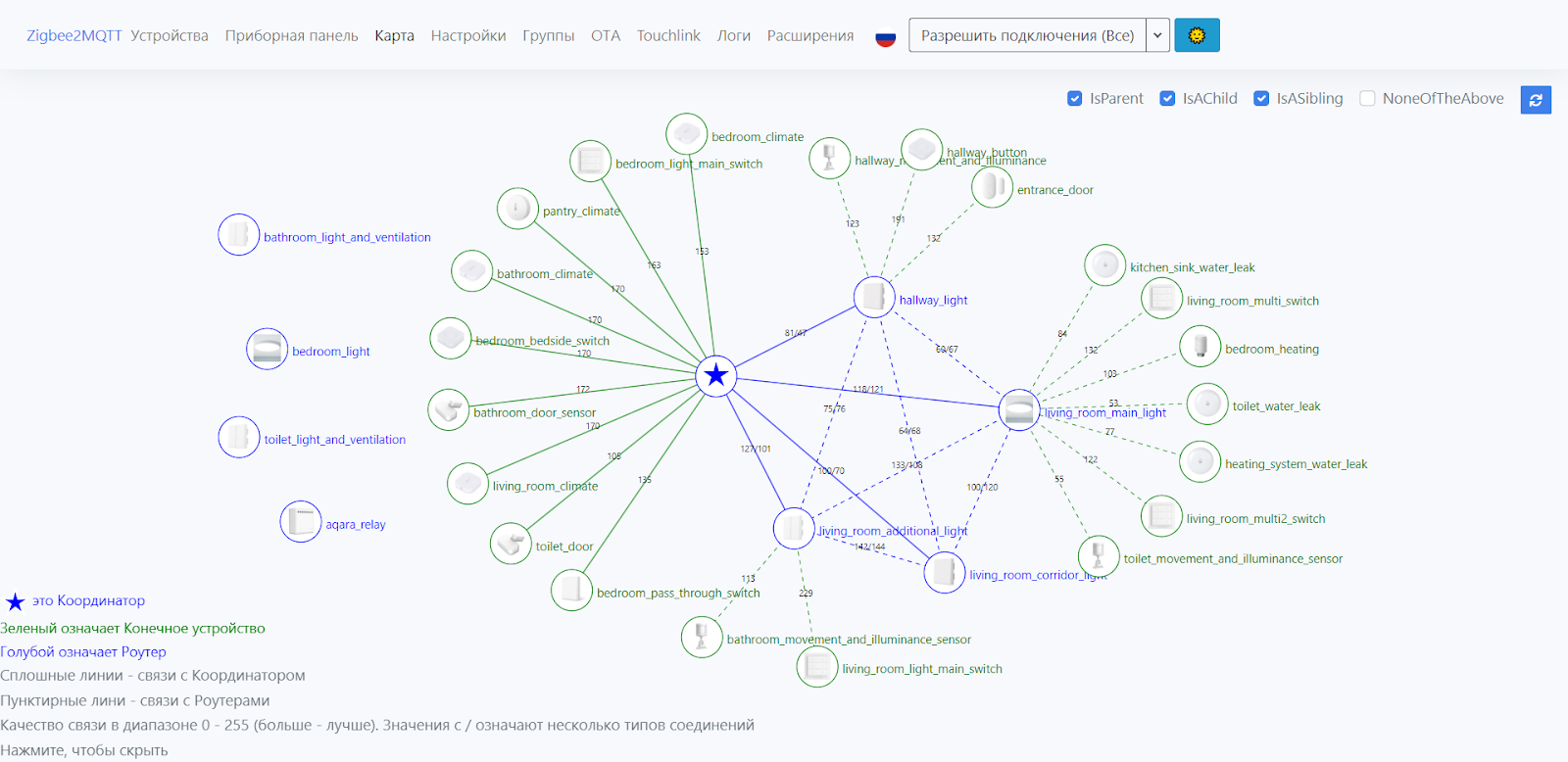 Карта моих Zigbee-устройств в интерфейсе Zigbee2MQTT