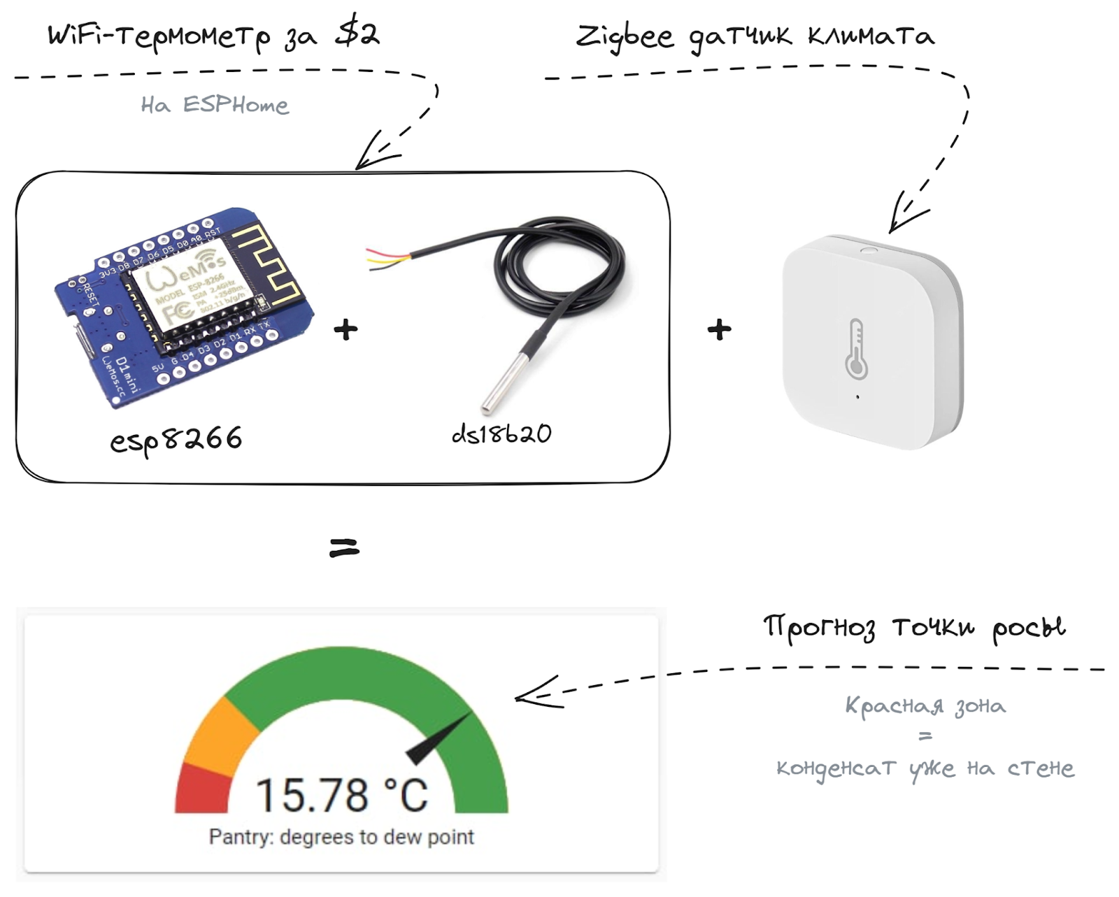 Карточка со шкалой отображается на дашборде в Home Assistant