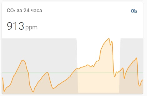 Четыре года с умным домом: личный опыт и интересные сценарии - 21