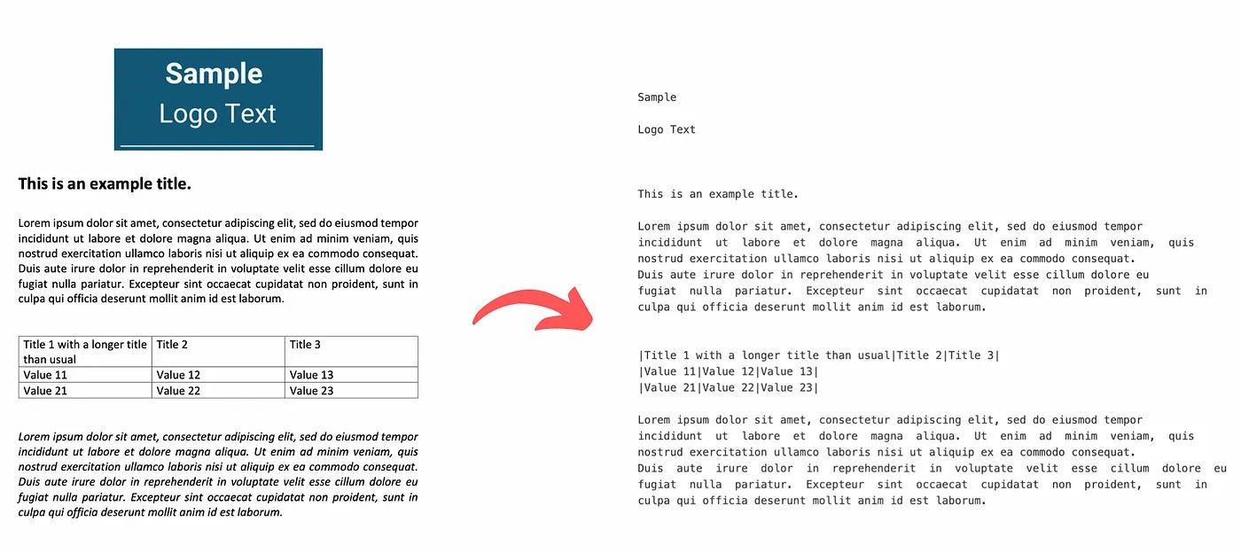 Извлечение текста из файлов PDF при помощи Python - 2