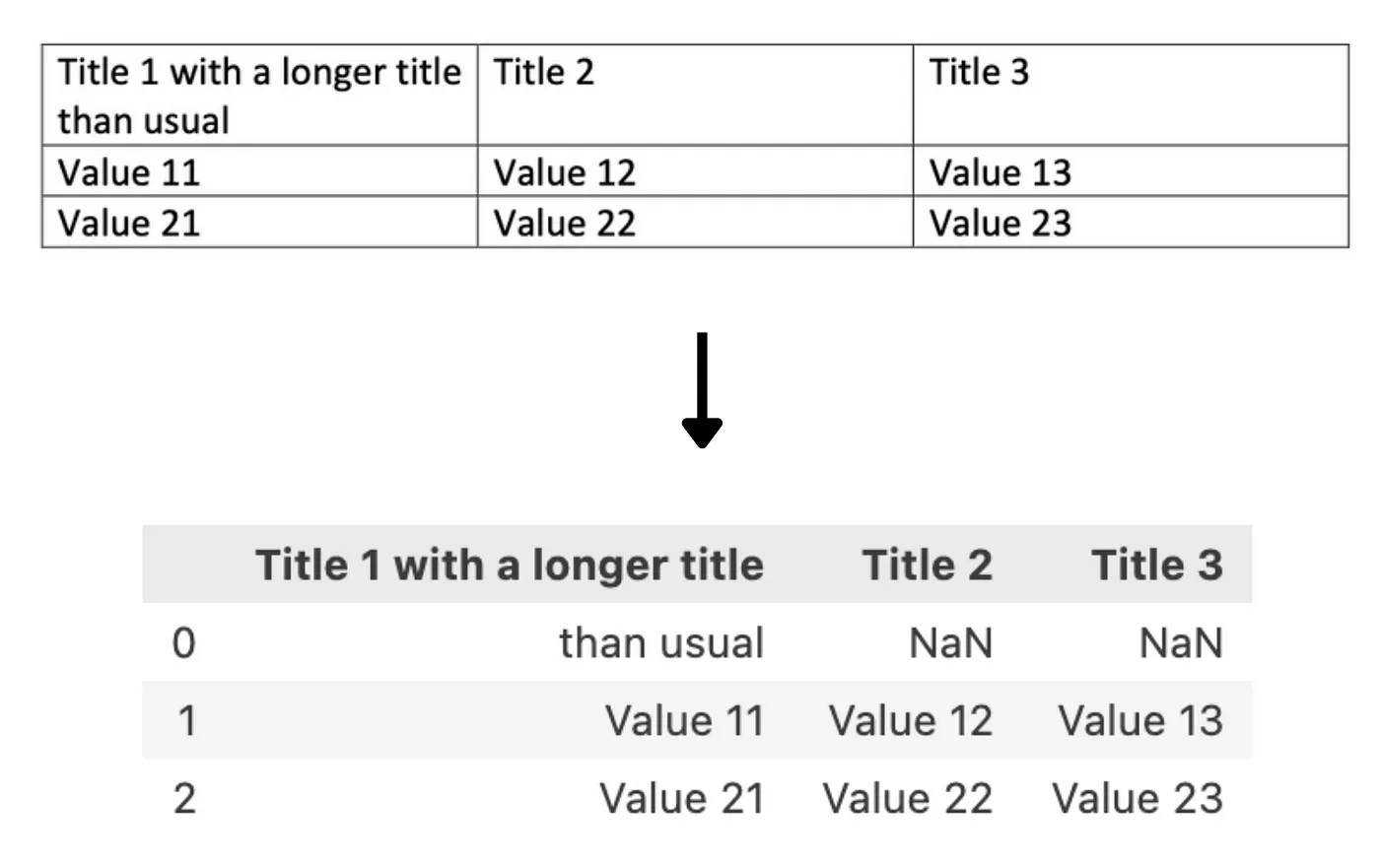 Извлечение текста из файлов PDF при помощи Python - 6