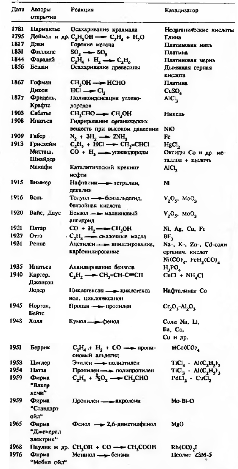 Катализаторы - 2