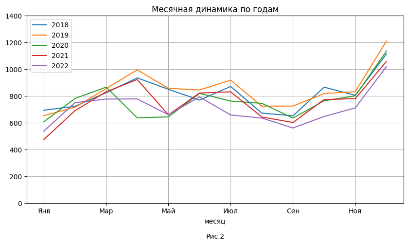 Компьютерные решения больше не запатентовать - 2