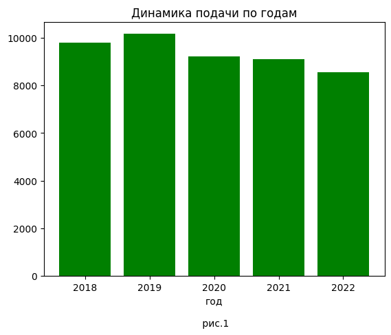 Компьютерные решения больше не запатентовать - 1