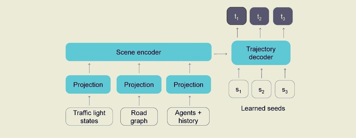 Нейронные сети для планирования движения беспилотных автомобилей - 11