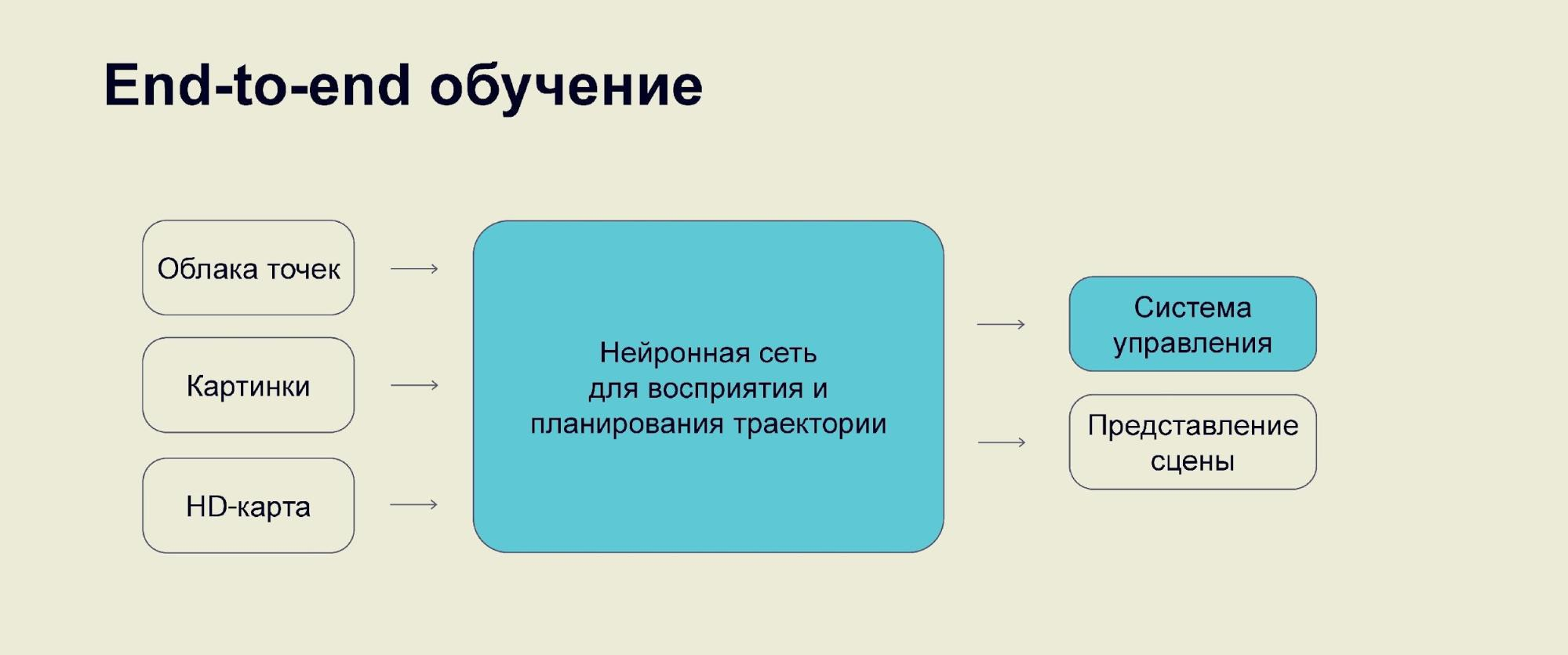 Нейронные сети для планирования движения беспилотных автомобилей - 18