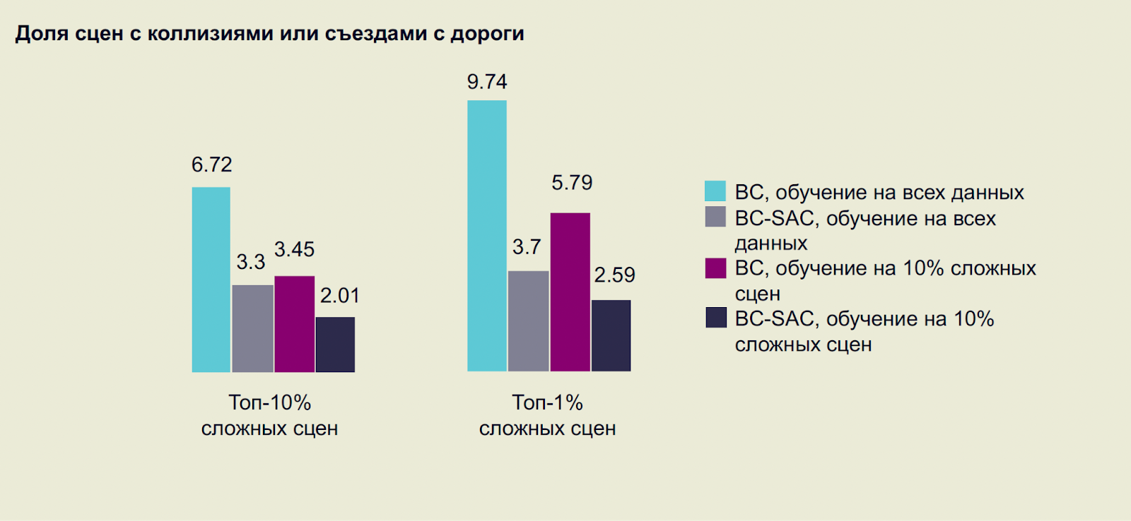 Нейронные сети для планирования движения беспилотных автомобилей - 19
