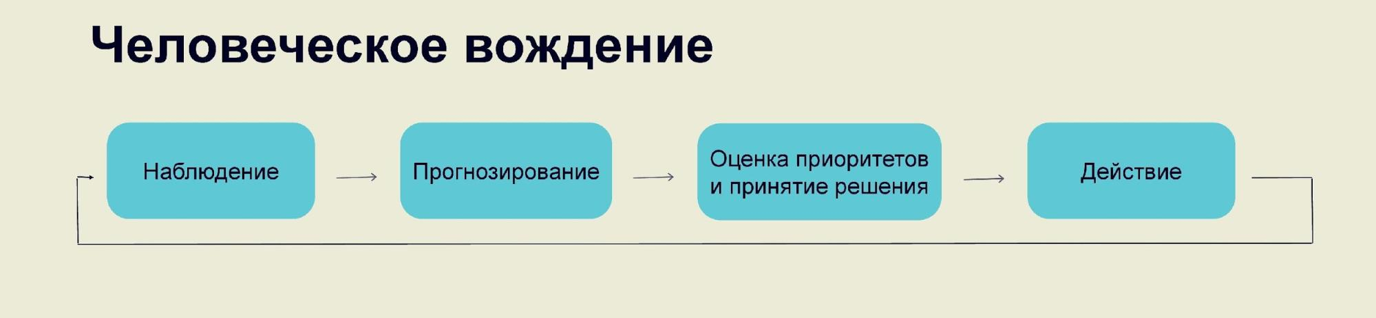 Нейронные сети для планирования движения беспилотных автомобилей - 2