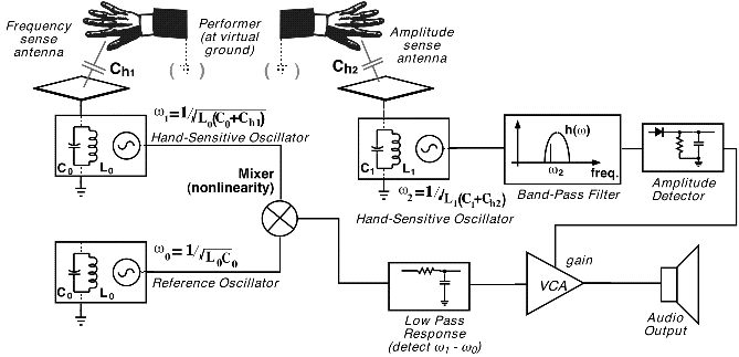 Простой аналоговый синтезатор MFOS Noise Toaster - 3