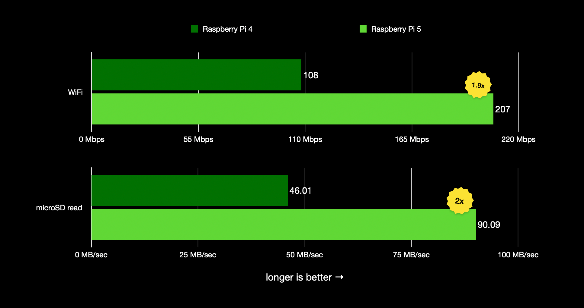 Тестируем PCIe в новом Raspberry Pi 5 - 5