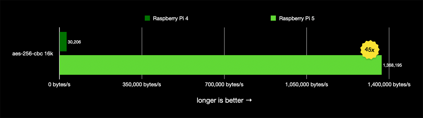 Тестируем PCIe в новом Raspberry Pi 5 - 6