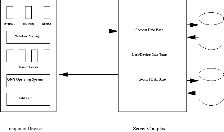 Клиент-серверная архитектура Netpliance (источник изображения)