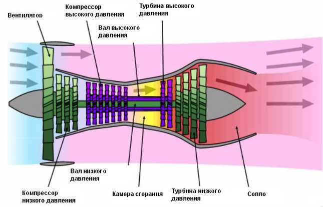 Оживляем тахометр из кабины «Боинга» - 12