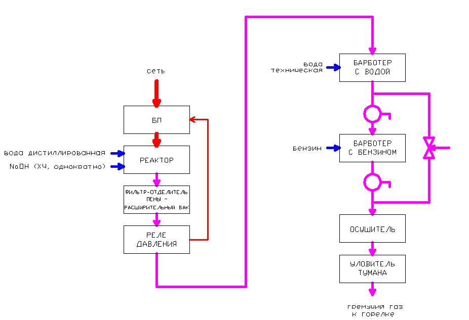 Рис. 2. Структурная схема электролизера.