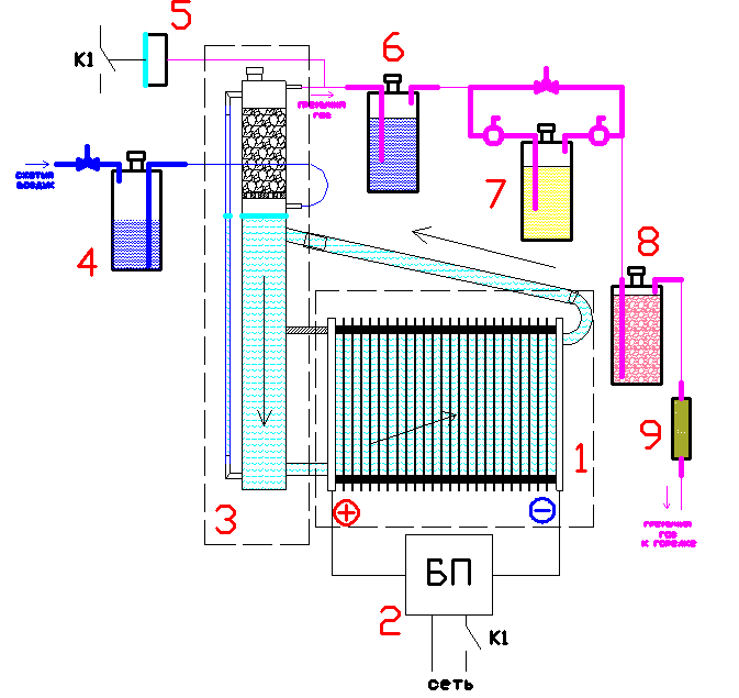 Рис. 3 Эскиз устройства электролизера. Части-аппараты прибора показаны условно, без соблюдения масштаба и точного конструктивного устройства.  