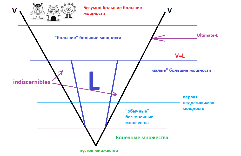 Гипотеза континуума, современное состояние - 16