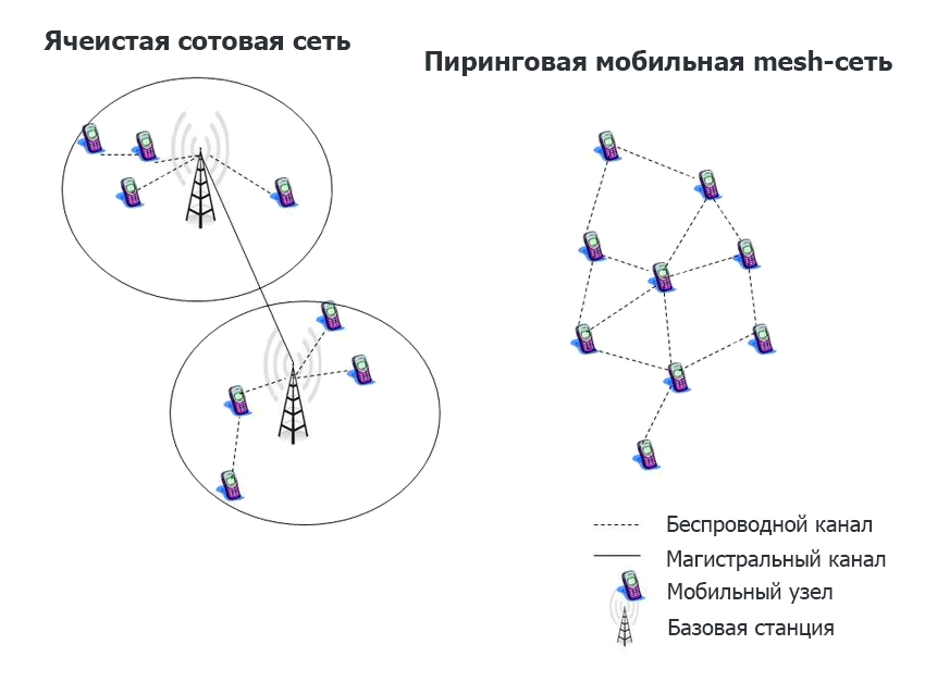 Личный сайт — на каждом телефоне - 1