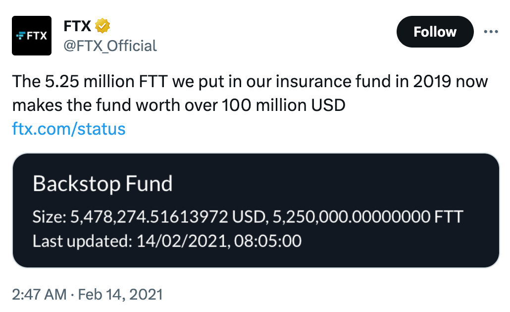 Tweet: FTX @FTX_Official The 5.25 million FTT we put in our insurance fund in 2019 now makes the fund worth over 100 million USD  Screenshot: Backstop Fund Size: 5,478,274.51613972 USD, 5,250,000.00000000 FTT Last updated: 14/02/2021, 08:05:00