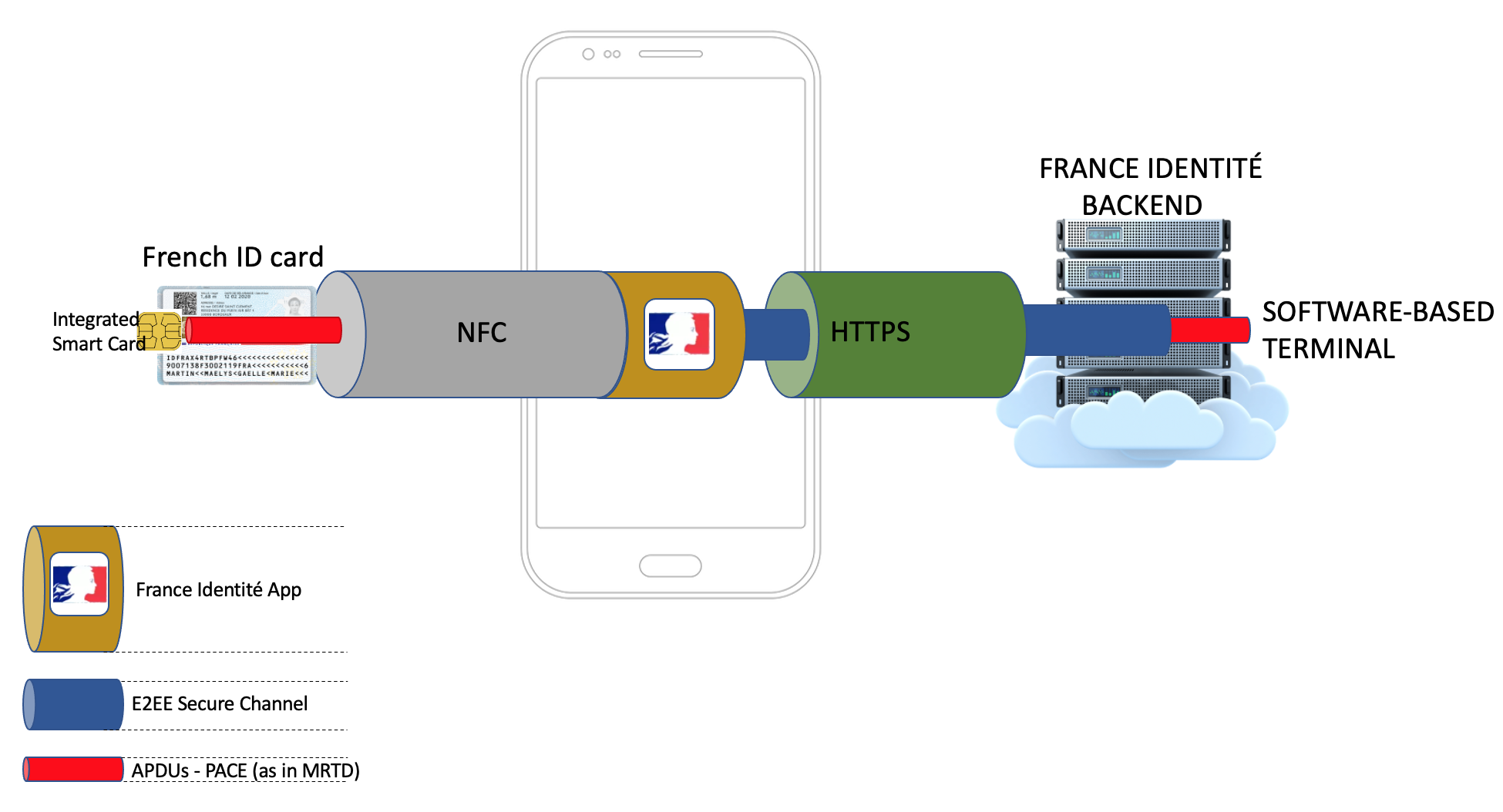 Возможные векторы кибератак на новые французские цифровые удостоверения личности - 3