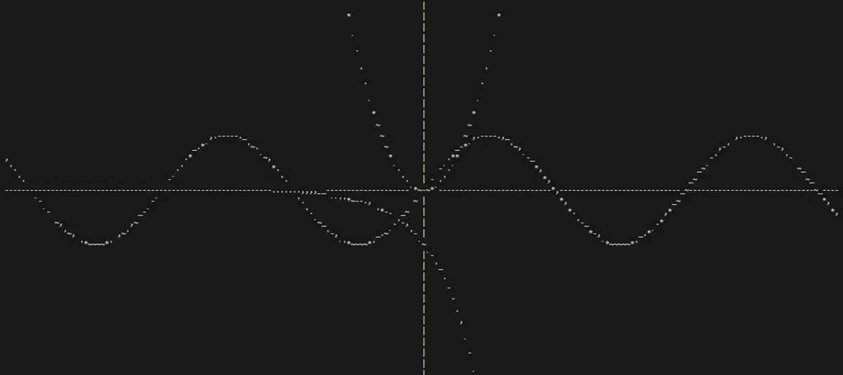 Пишем графический ASCII-калькулятор с помощью стандартной библиотеки Си - 14