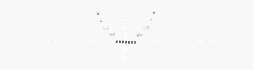 Пишем графический ASCII-калькулятор с помощью стандартной библиотеки Си - 4 Пишем графический ASCII-калькулятор с помощью стандартной библиотеки Си - 4