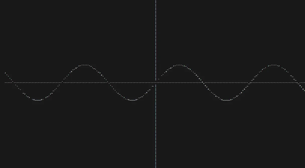 Пишем графический ASCII-калькулятор с помощью стандартной библиотеки Си - 1