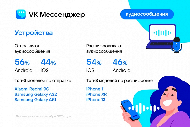 Будни «ВКонтакте»: голосовое сообщение на 356 минут — и не от женщины