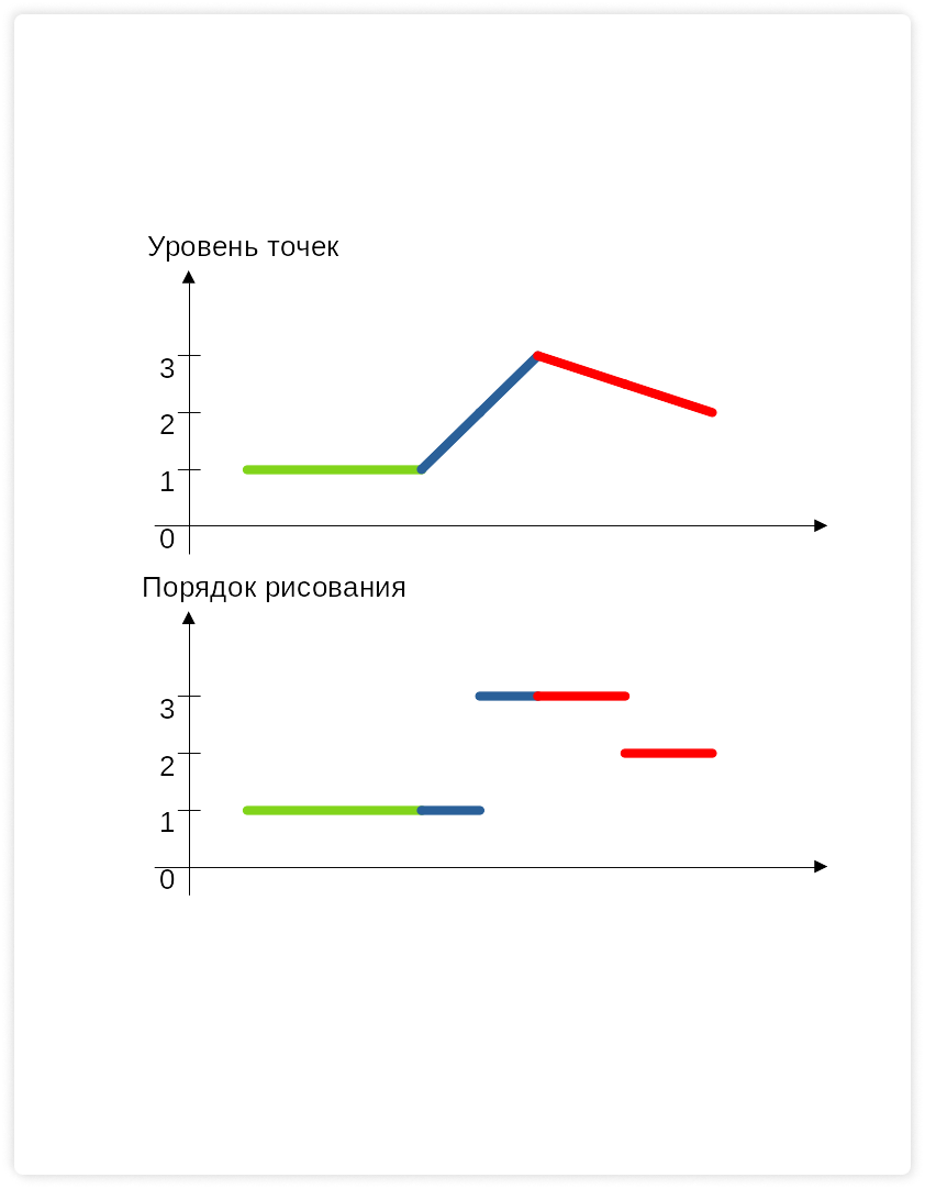 Рендеринг трёхмерных развязок, мостов и тоннелей для реалистичных карт - 6