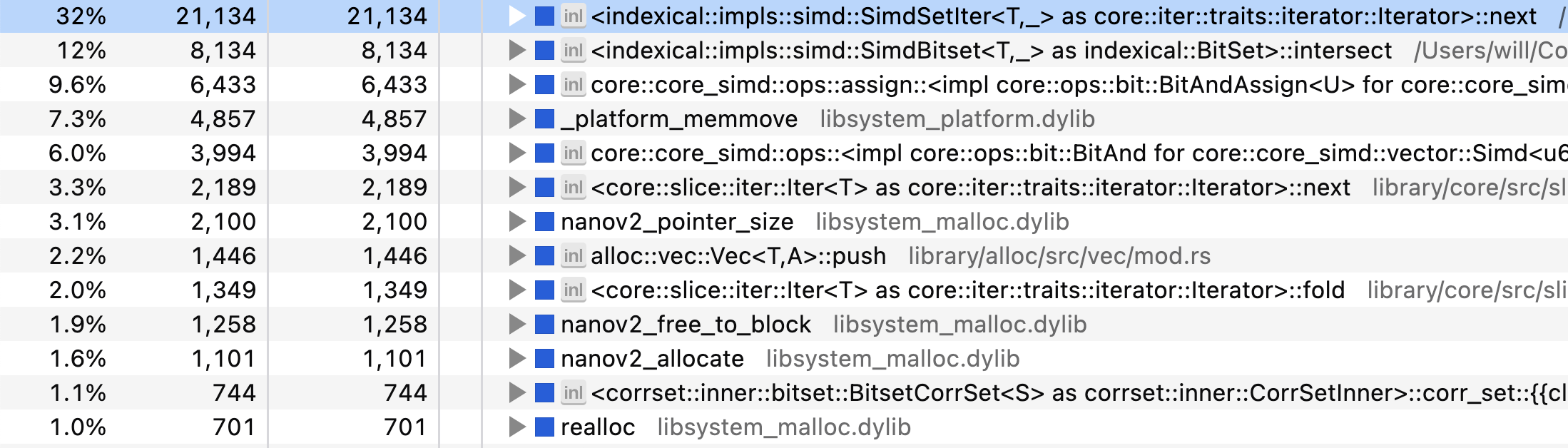 Rust iterator traits