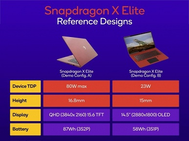 Все дружно переходим на Windows-ПК с Arm? Первые тесты Snapdragon X Elite показывают, что это конкурент для Apple M2, Ryzen 7 7840H и Core i7-13700H