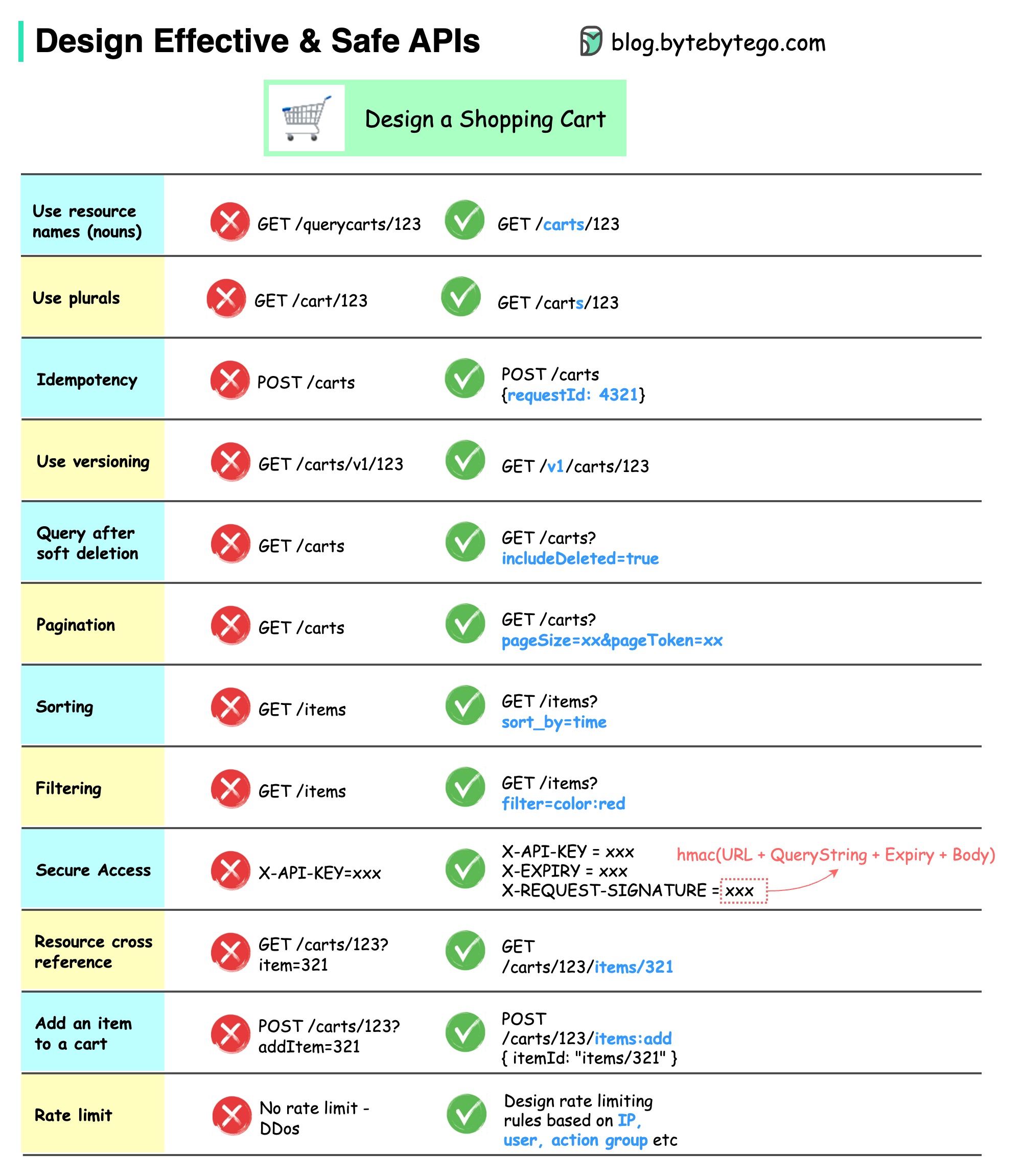 System Design 101 - 12