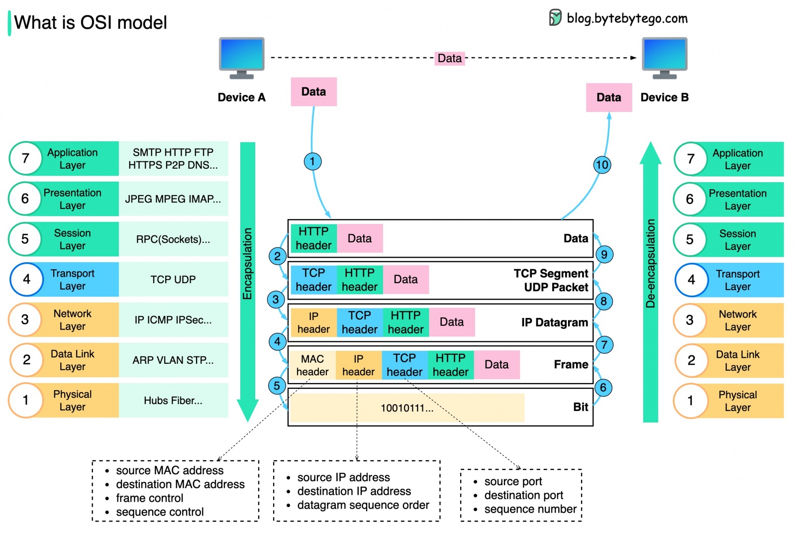 System Design 101 - 13