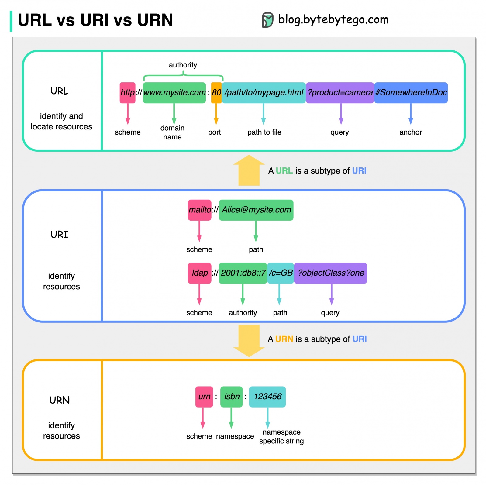 System Design 101 - 16