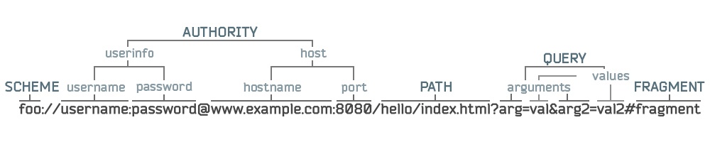 System Design 101 - 17