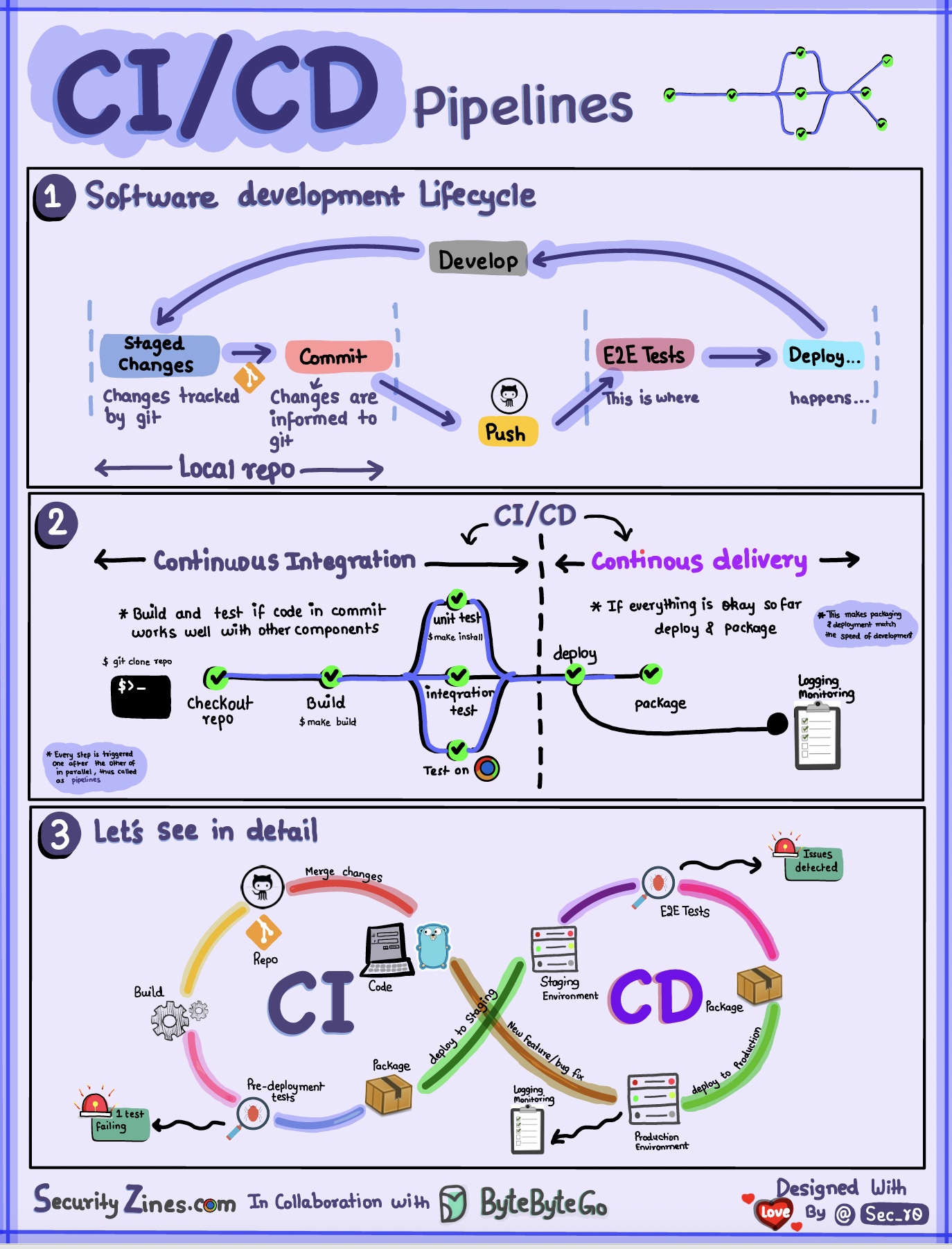 System Design 101 - 18