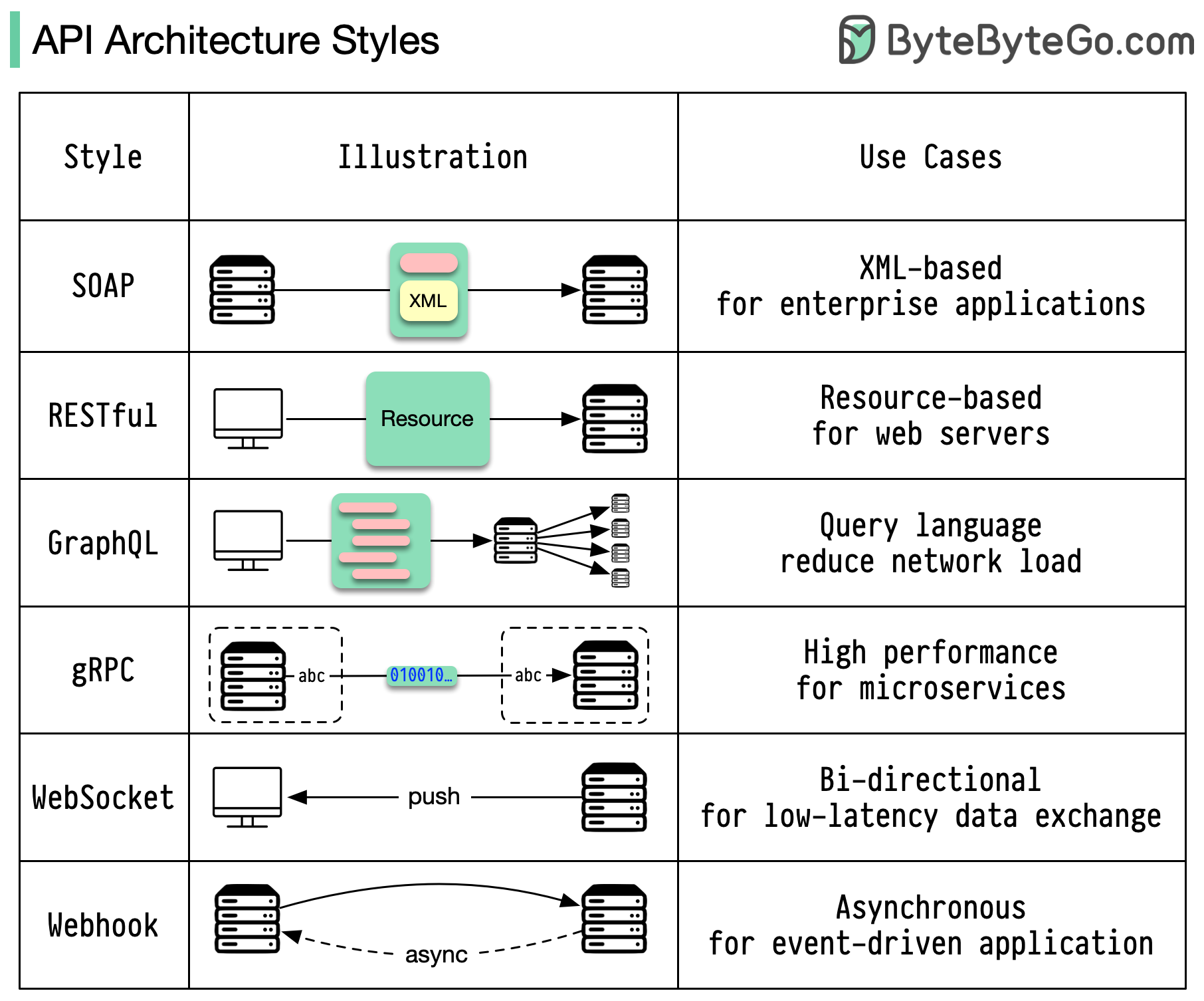 System Design 101 - 2