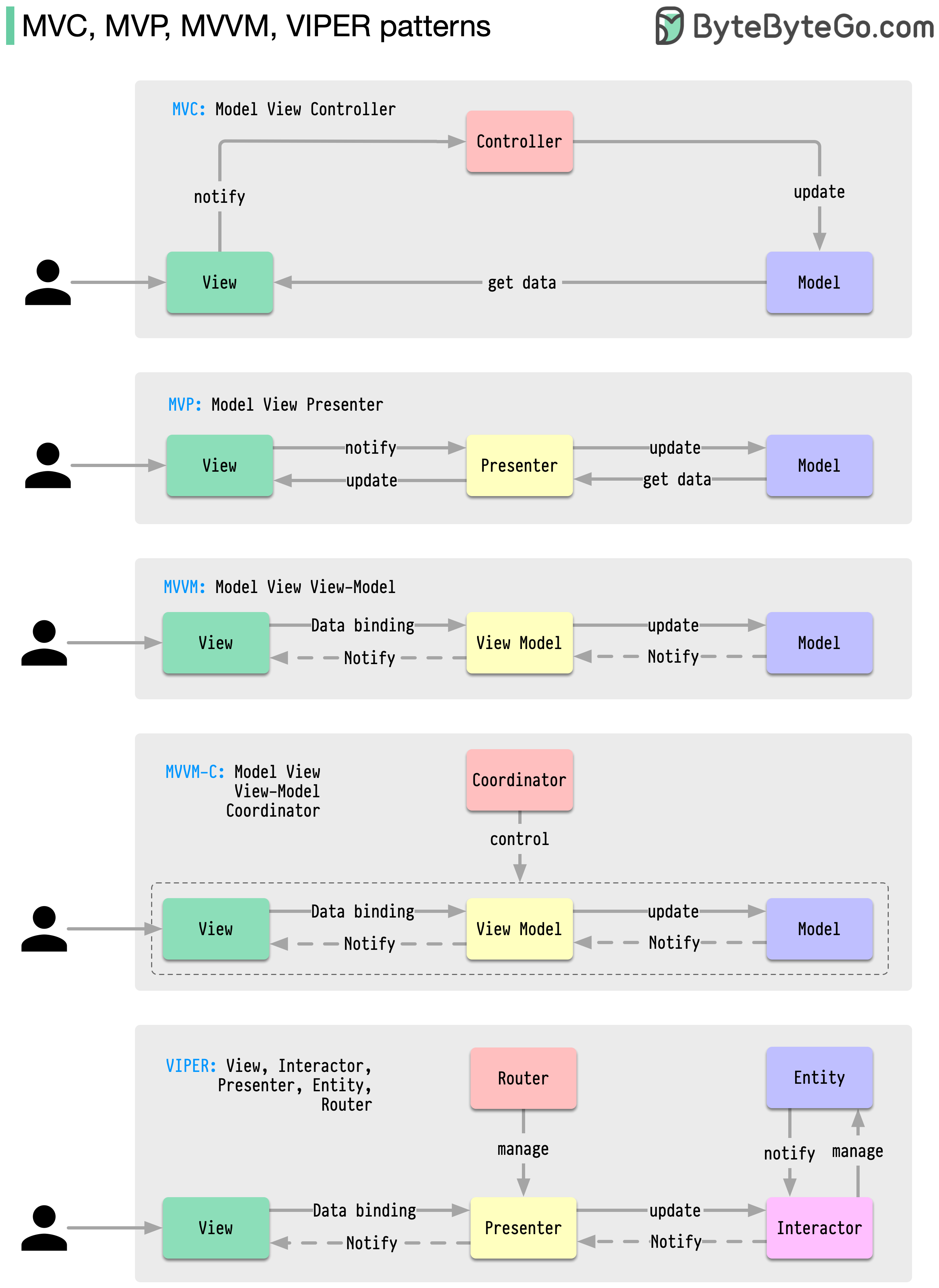 System Design 101 - 20