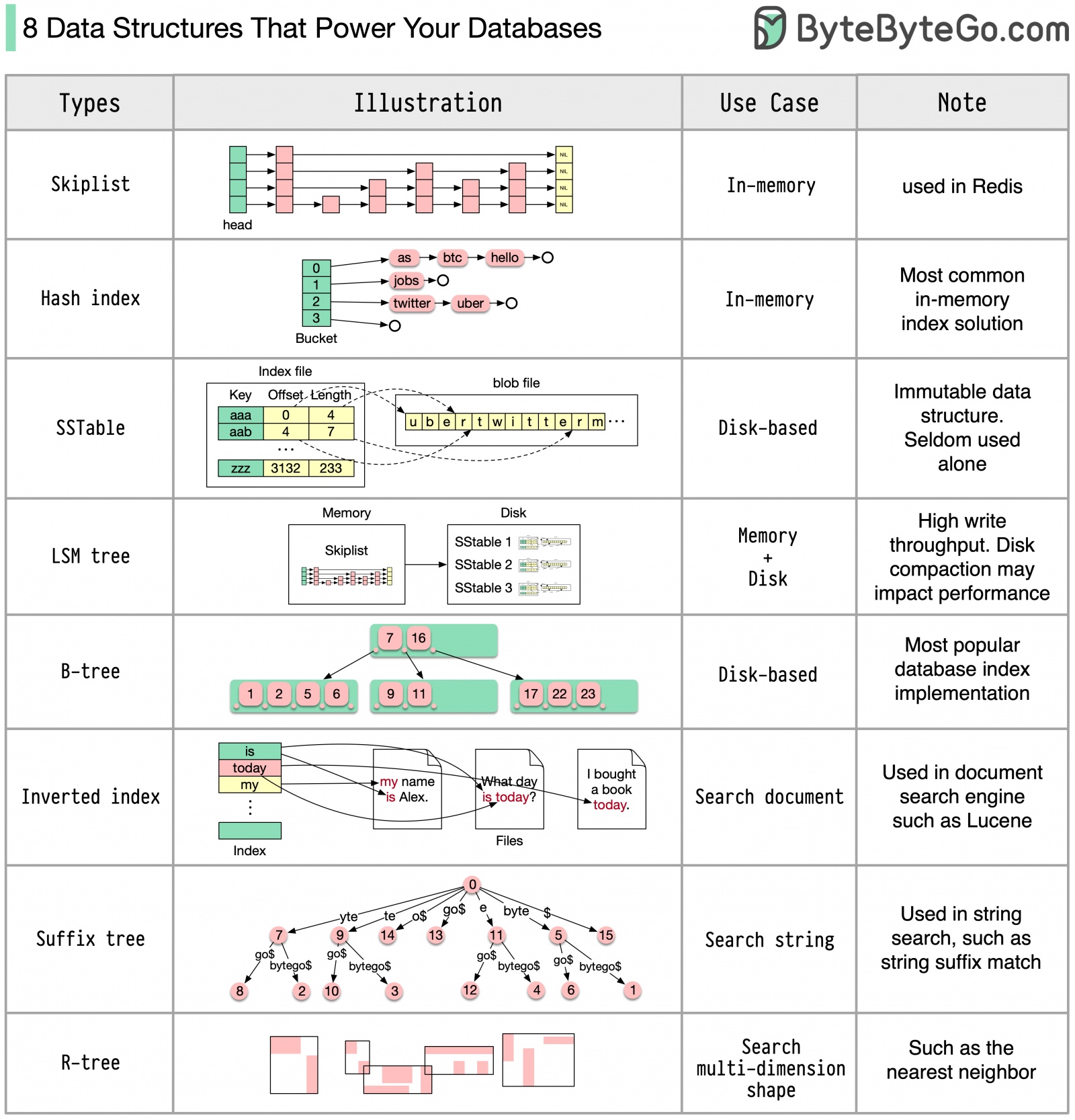 System Design 101 - 23