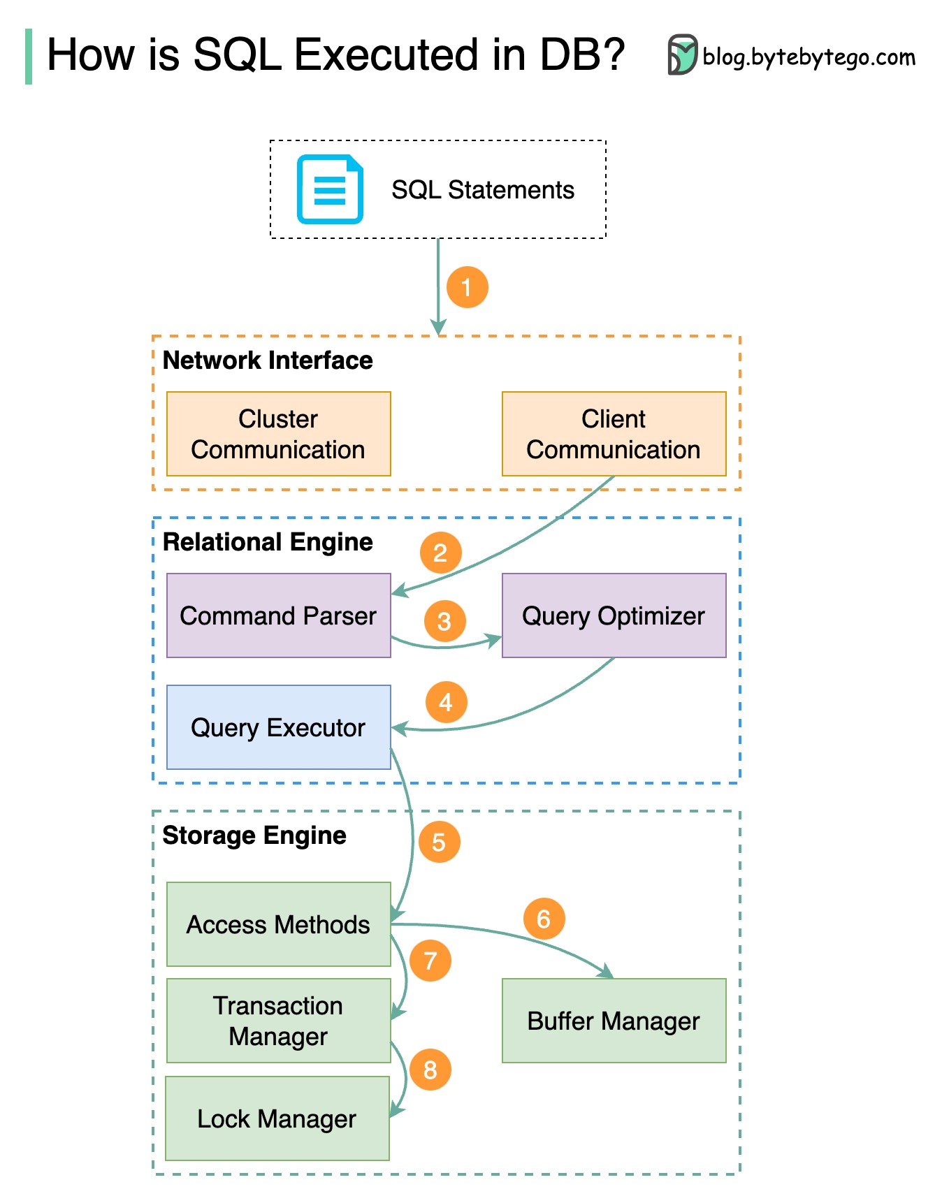 System Design 101 - 24