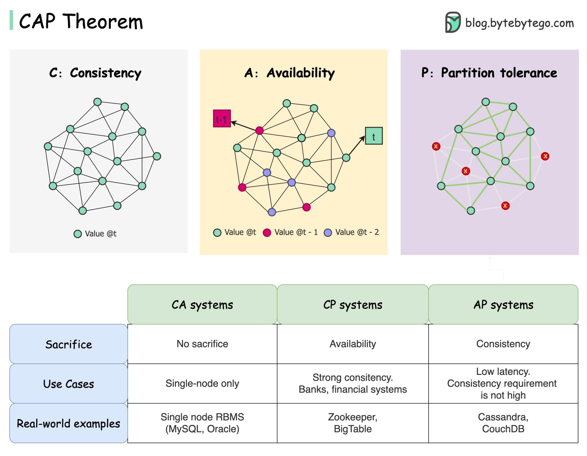 System Design 101 - 25