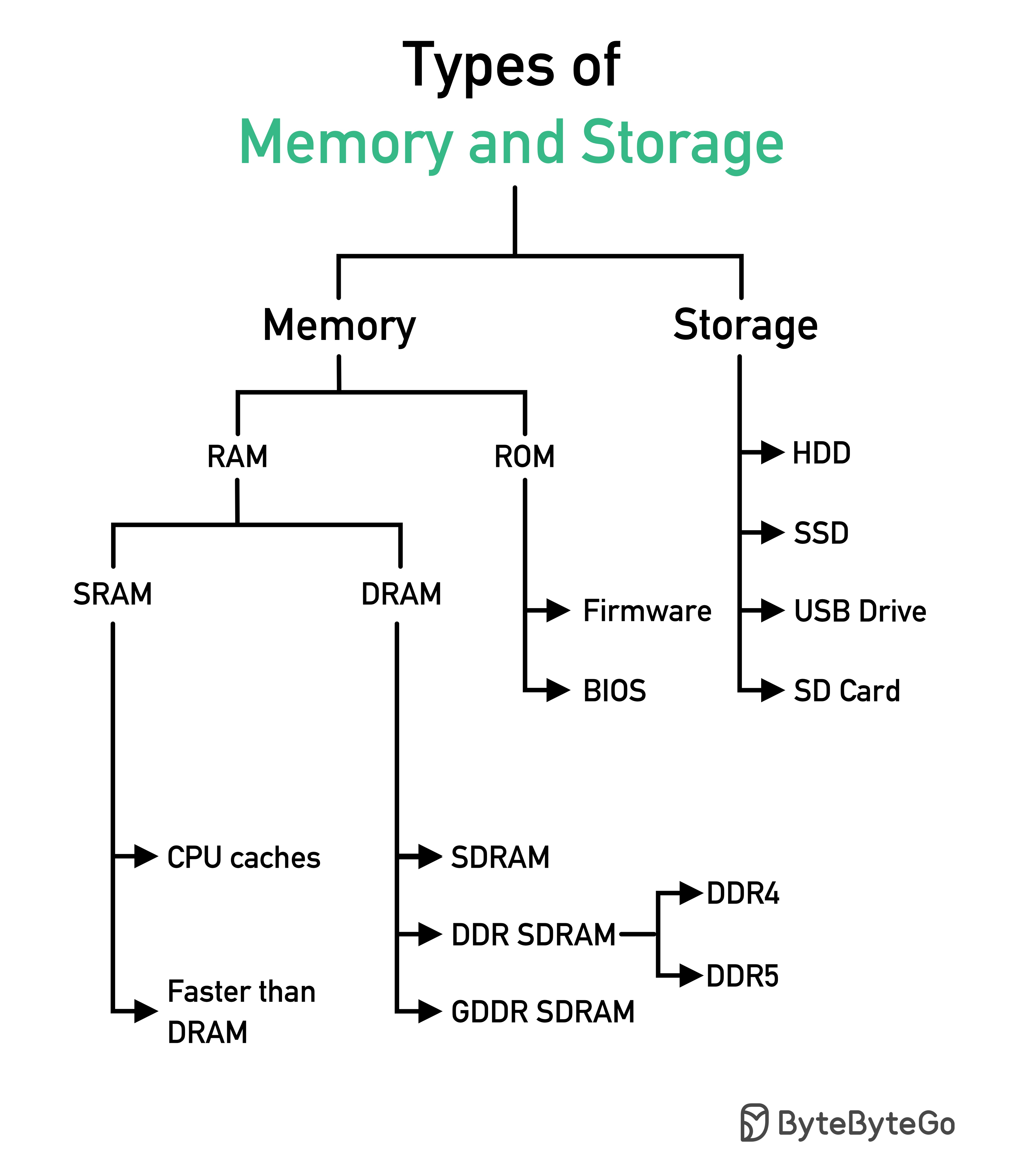 System Design 101 - 26