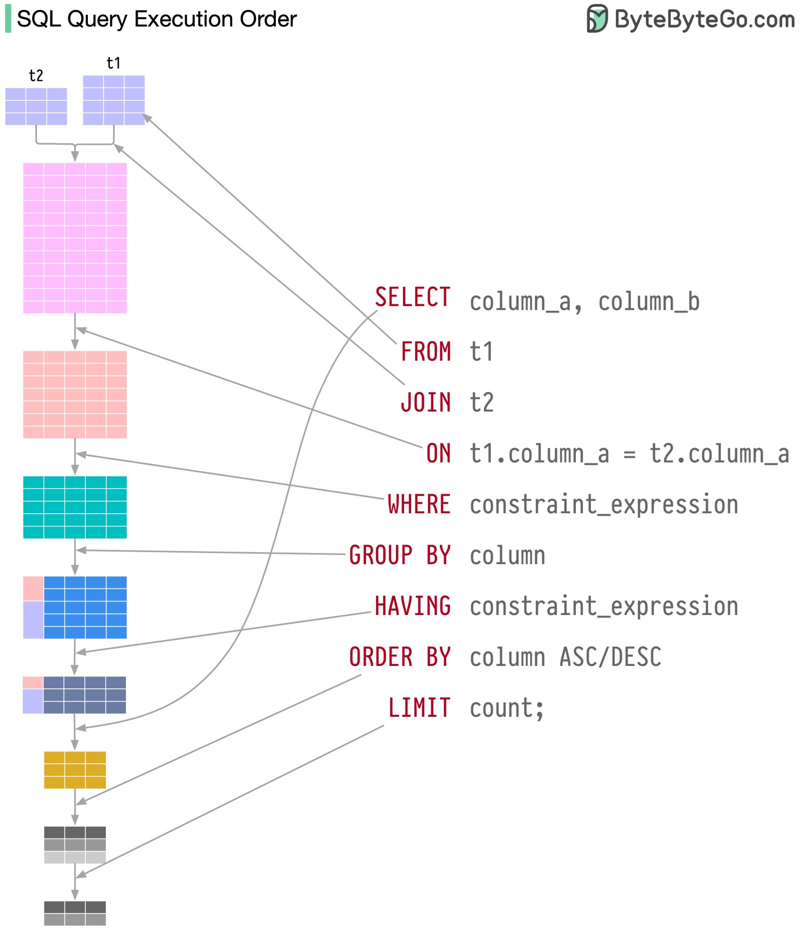 System Design 101 - 27