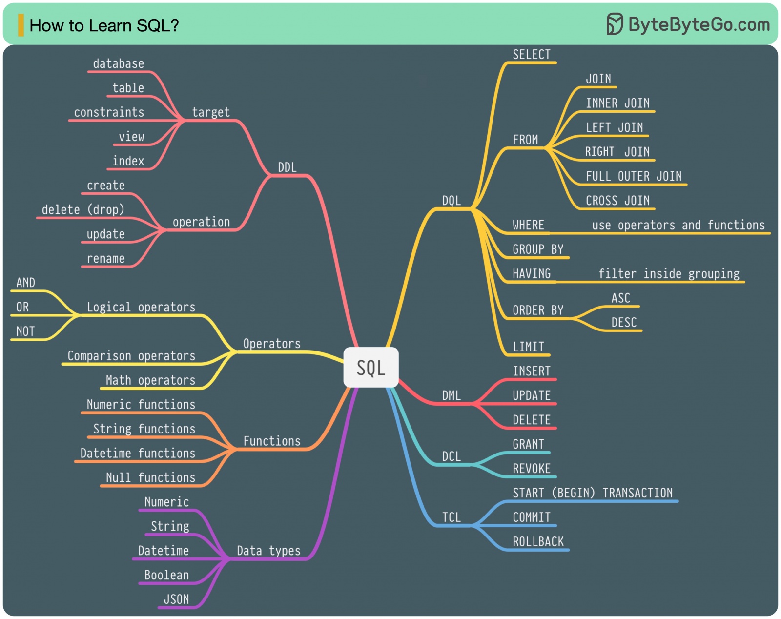 System Design 101 - 28